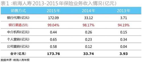 2012年保费收入（历年保费收入）-图3