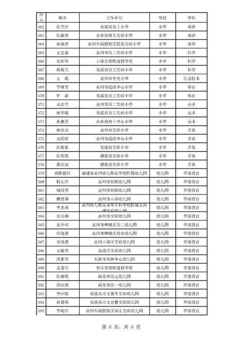 晋江教师收入（晋江教师收入怎么样）-图3