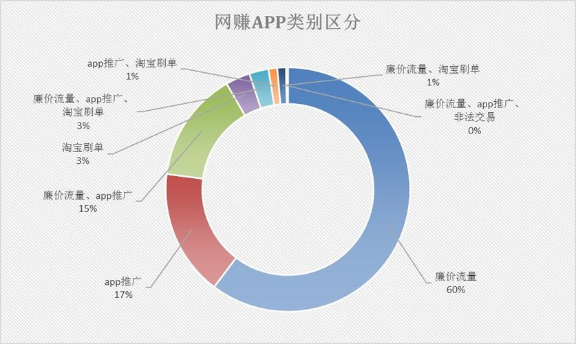 app的收入标准（app盈利多少）-图2