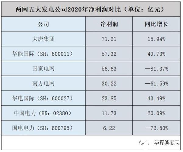 南方电网职工收入（南方电网员工收入）-图2