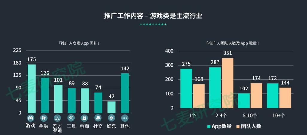 游戏推广收入多少（游戏推广收入多少钱）-图1