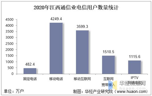 江西电信公司收入（江西电信公司收入怎么样）-图1