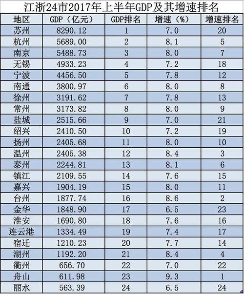 2019吴江人均收入（吴江市人均收入）-图1