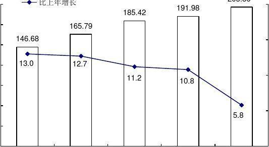 邵武2016财政收入（邵武2019年gdp）-图1