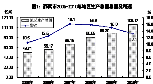 邵武2016财政收入（邵武2019年gdp）-图3