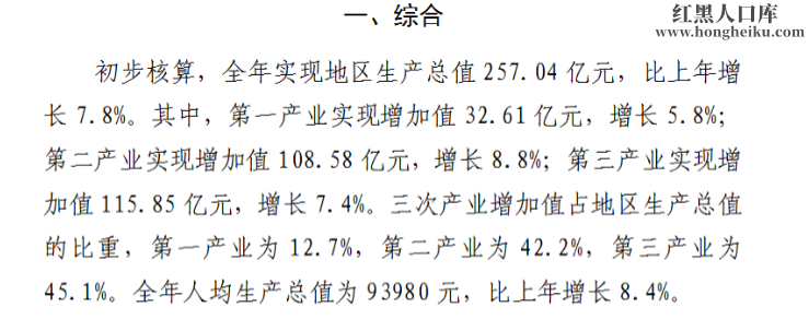 邵武2016财政收入（邵武2019年gdp）-图2