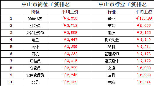 中山老师收入（中山老师平均工资）-图1