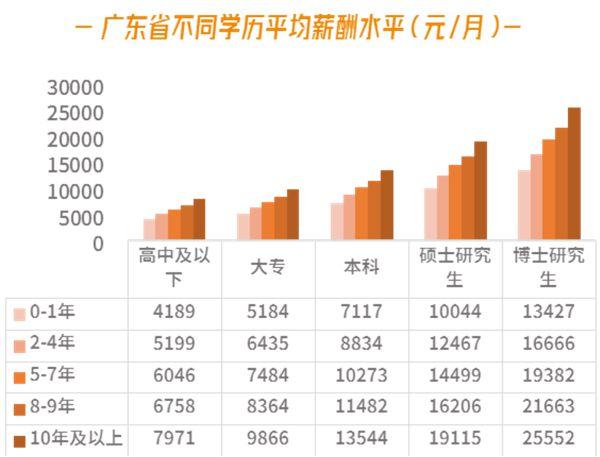 中山老师收入（中山老师平均工资）-图3