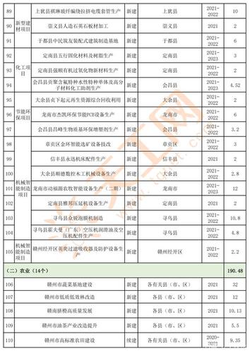 每年赣州矿产收入（2021年赣州矿山修复项目）-图1