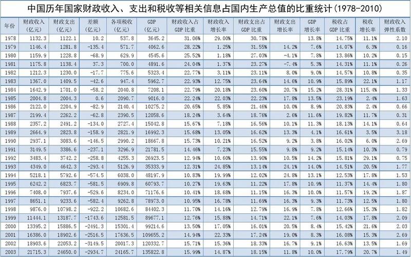 中央历年财政收入（中央历年财政收入数据）-图1