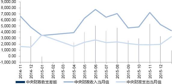 中央历年财政收入（中央历年财政收入数据）-图3