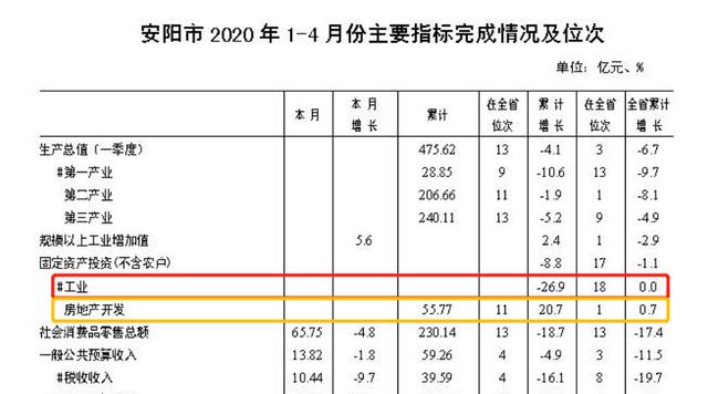 安阳市收入（安阳市2020年人均年收入）-图3