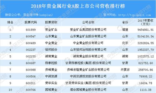 贵金属公司收入（贵金属公司上班怎么样）-图1