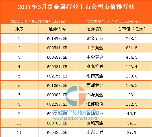 贵金属公司收入（贵金属公司上班怎么样）-图3