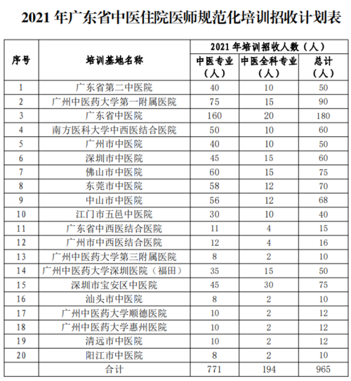 广州中医院收入（广州中医院收入高吗）-图1