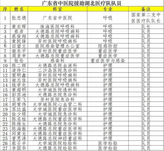 广州中医院收入（广州中医院收入高吗）-图3