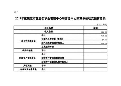 句容2016财政收入（句容2020年一般公共预算收入）-图1