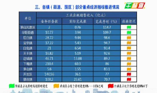 句容2016财政收入（句容2020年一般公共预算收入）-图3