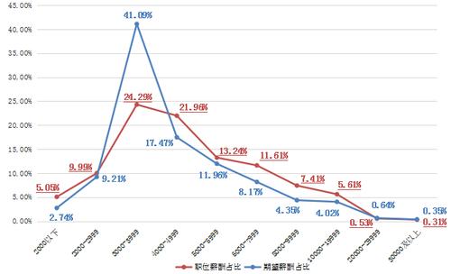 钦州职工平均收入（钦州市职工平均工资）-图2