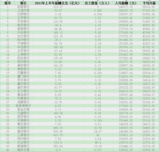 银行收入排行（银行收入排行2021上半年）-图2