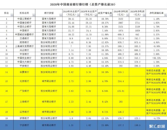 银行收入排行（银行收入排行2021上半年）-图1