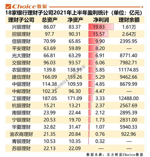 银行收入排行（银行收入排行2021上半年）-图3