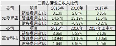 净营业外收入（净营业外收入包括什么）-图3