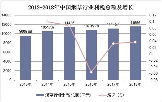 烟草财政收入（烟草财政收入分析）-图1