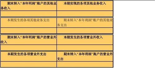 融资收入怎么记账（融资收入是什么意思）-图3