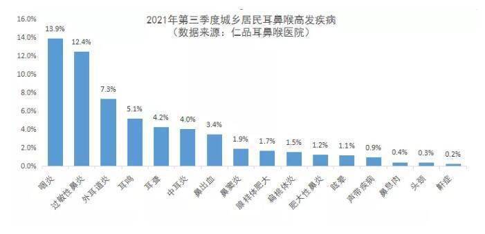 耳鼻喉的收入（耳鼻喉收入高吗）-图3