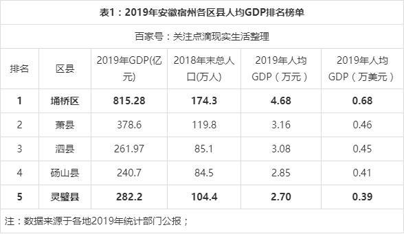 宿州市人均收入（宿州人均收入2019多少钱）-图3