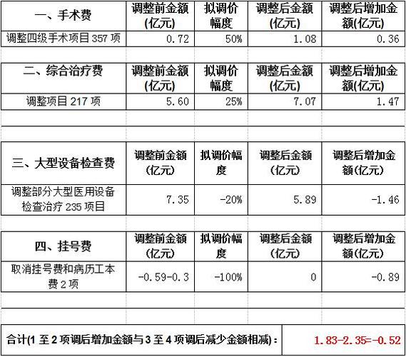 医院放射收入（医院放射收入怎么计算）-图1