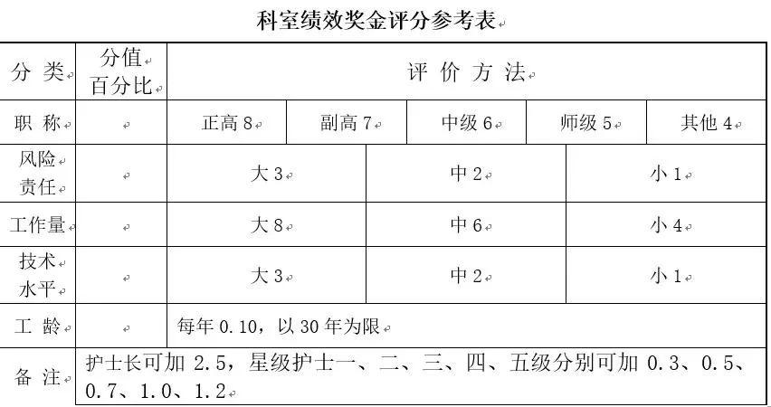 科室护士收入排名（医院科室护士收入排名）-图2