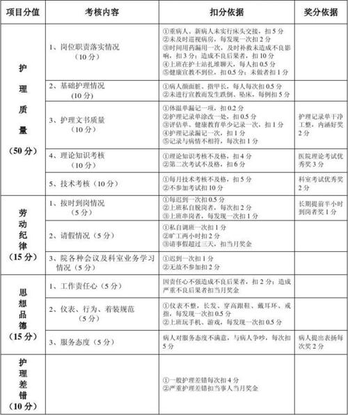 科室护士收入排名（医院科室护士收入排名）-图3