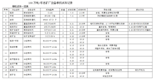 试车收入是什么（试车期间的收入怎么做账）-图2