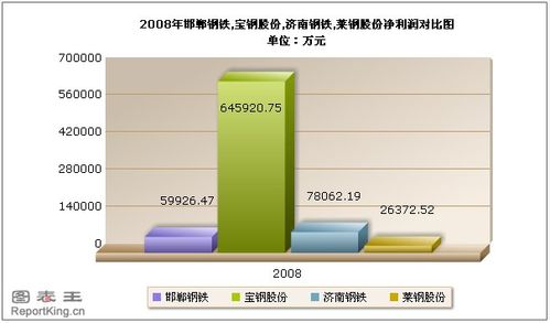 邯钢2008销售收入（邯钢集团营收）-图1