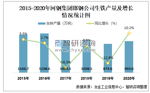 邯钢2008销售收入（邯钢集团营收）-图2