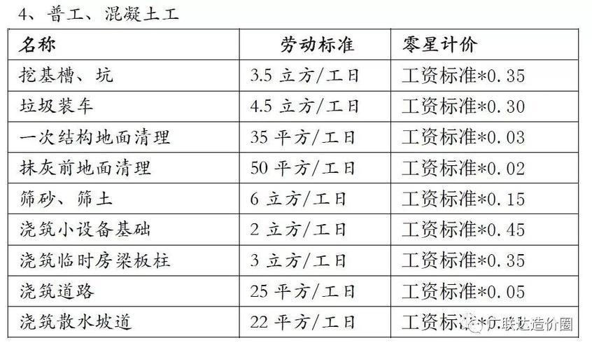 钢筋工年收入（钢筋工收入怎么样）-图1