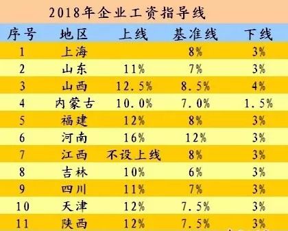 山东月收入8000（山东月收入五千什么水平）-图1