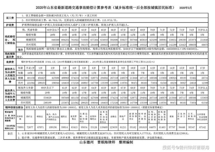 山东月收入8000（山东月收入五千什么水平）-图3