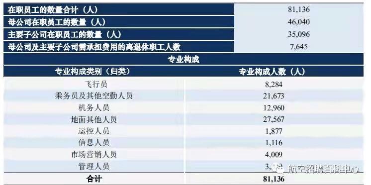 厦航收入（厦航薪资待遇）-图2