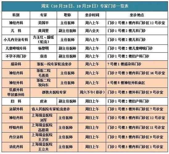 瑞金医院大夫月收入（瑞金医院大夫月收入多少钱）-图2