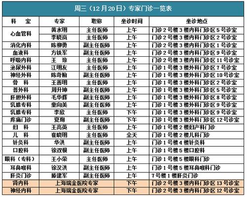 瑞金医院大夫月收入（瑞金医院大夫月收入多少钱）-图1