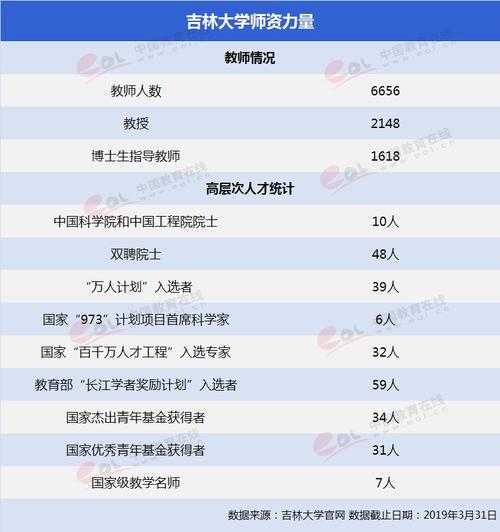 吉大教师收入待遇（吉大教师收入待遇如何）-图1