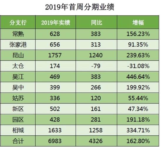 苏州农行收入（苏州农行工资）-图1