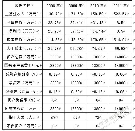 苏州农行收入（苏州农行工资）-图3