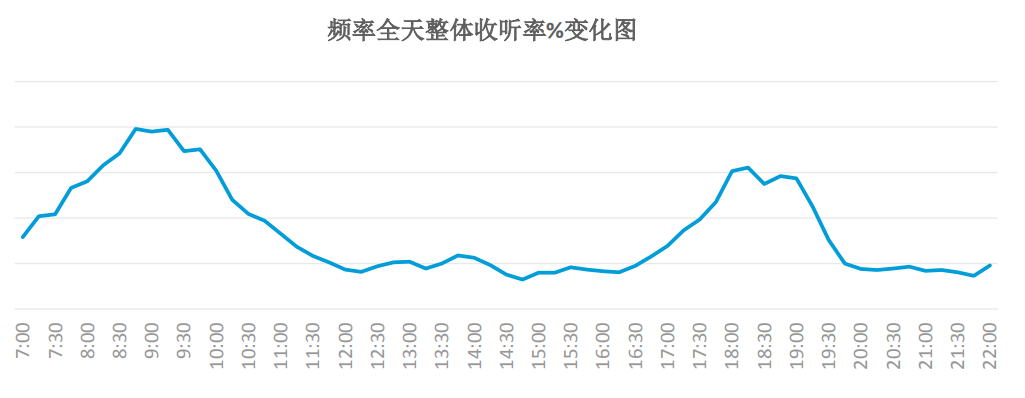 电台怎么收入（电台的收入来自哪儿）-图2