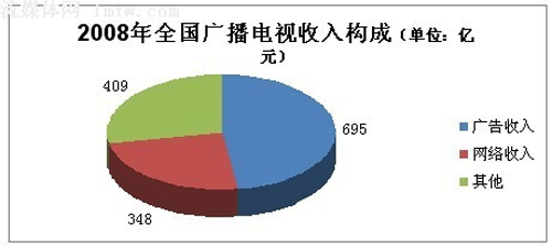 电台怎么收入（电台的收入来自哪儿）-图3