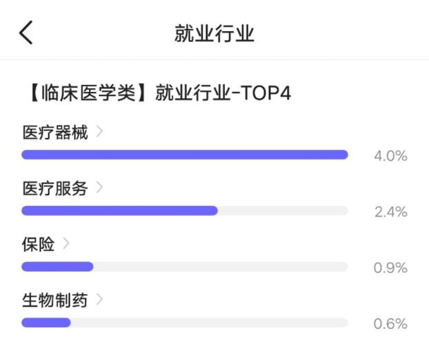 临床医学专业收入（临床医学专业收入怎么样）-图2