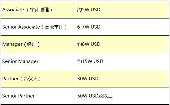 投行svp收入（投行svp和d的区别）-图1